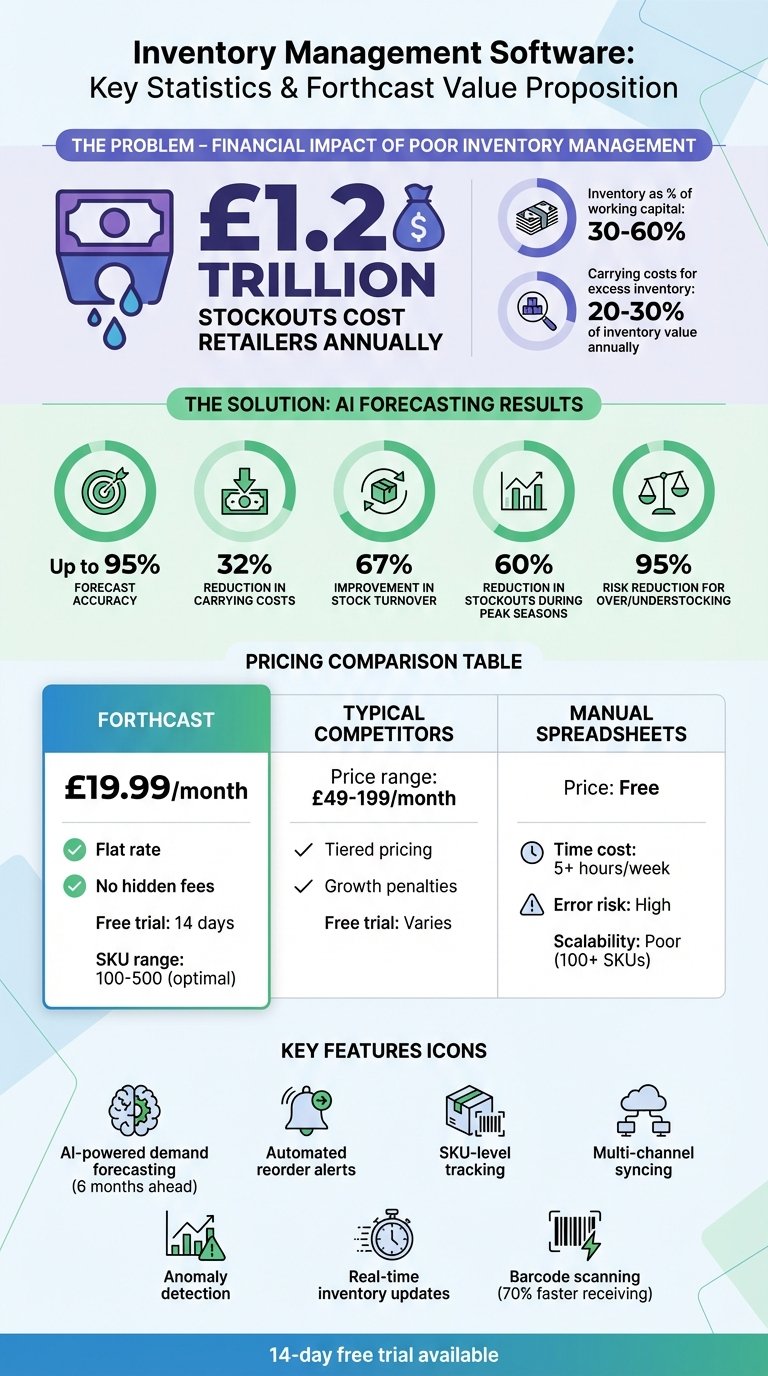 Inventory Management Software Cost Comparison and ROI Statistics for Small Businesses