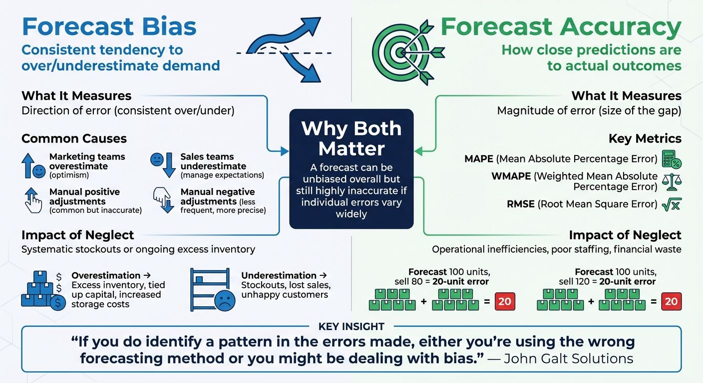 Forecast Bias vs Accuracy: Impact on Inventory Management