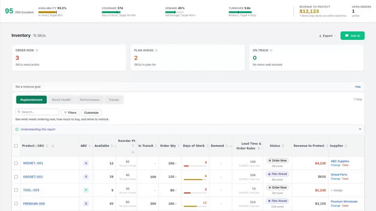 Forthcast inventory dashboard showing every SKU with its available stock, reorder point, recommended order quantity, days of stock, lead time, and supplier — each flagged Order Now or Plan Ahead.