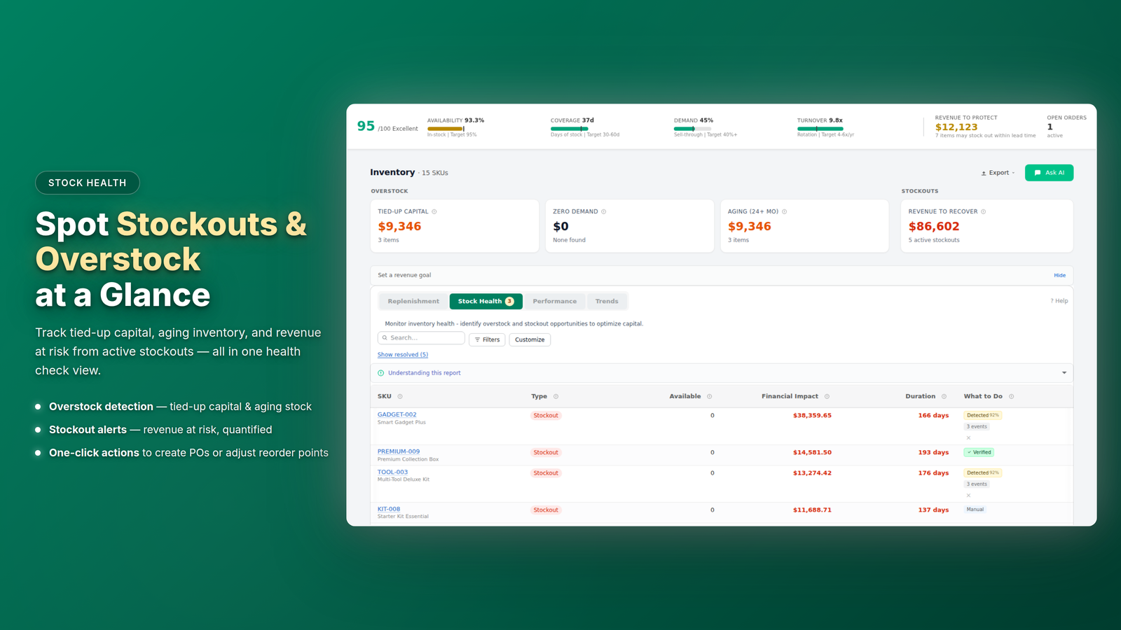 Forthcast stockouts and overstock projection screenshot